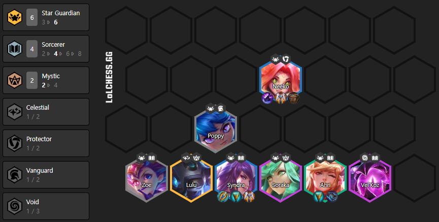6 Celestial Guardians composition
