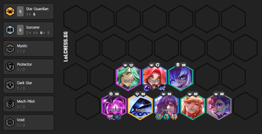 The 6 Star Guardian + 6 Sorcerer lineup is quite popular lately