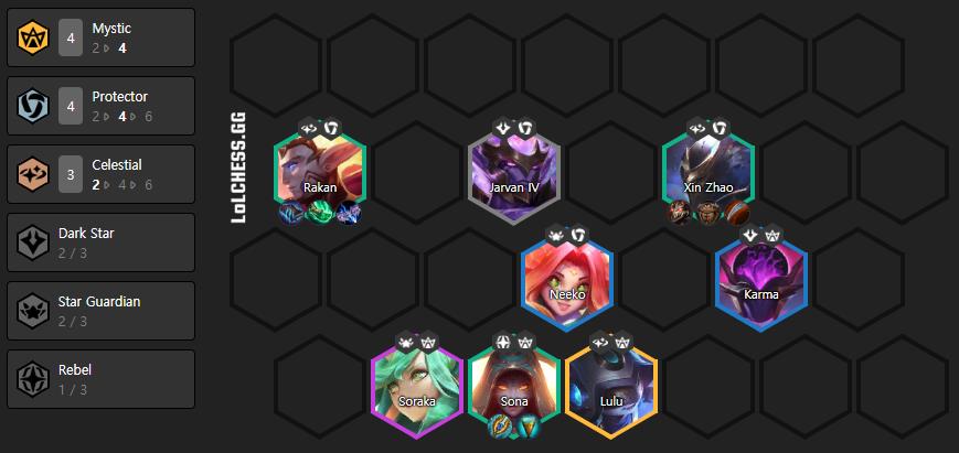 4 Protectors, 4 Mystics composition