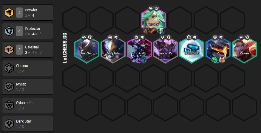The complete lineup includes 4 Brawlers, 4 Guardians, and 2 Celestials