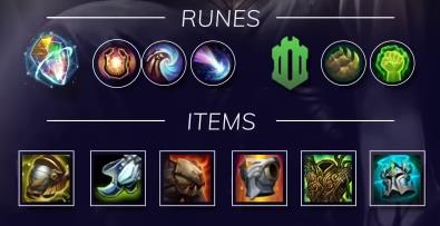 Recommended runes and items for Sett Support