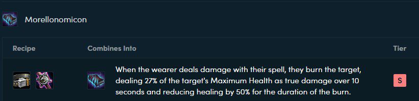 Morello's Evil Tome, with its ability to deal true damage based on maximum health and reduce healing, is rated S - Top Tier among Teamfight Tactics items