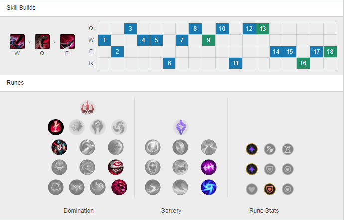 Nikkone's rune and skill build for Fiddlesticks