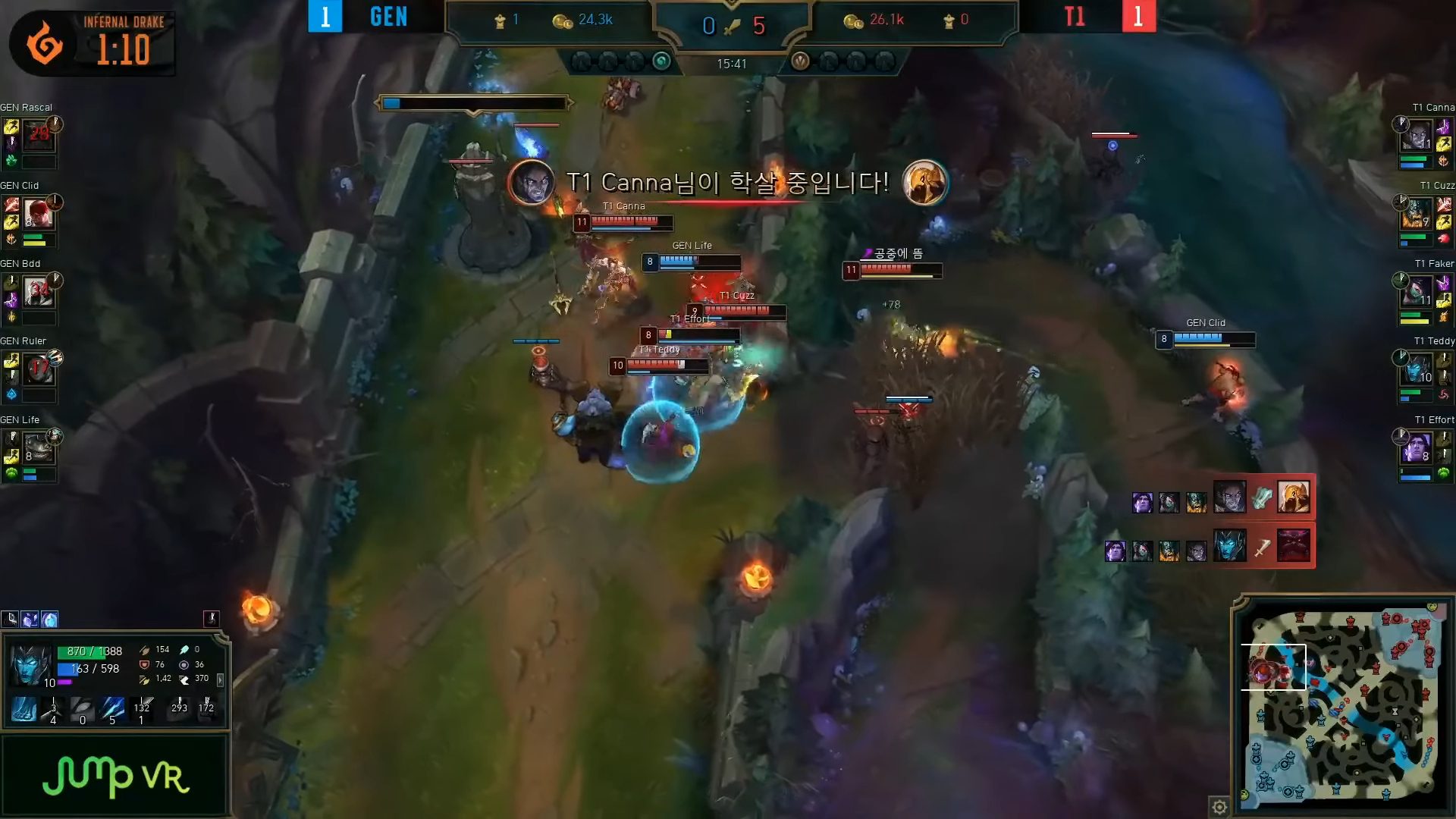 Although winning by a narrow margin, T1 actually dominated Gen.G completely for most of the three games