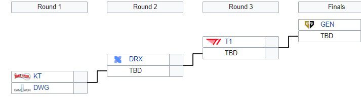 The loss against APK forced DRX to accept the 3rd position and they must play at least 2 more matches to reach the finals