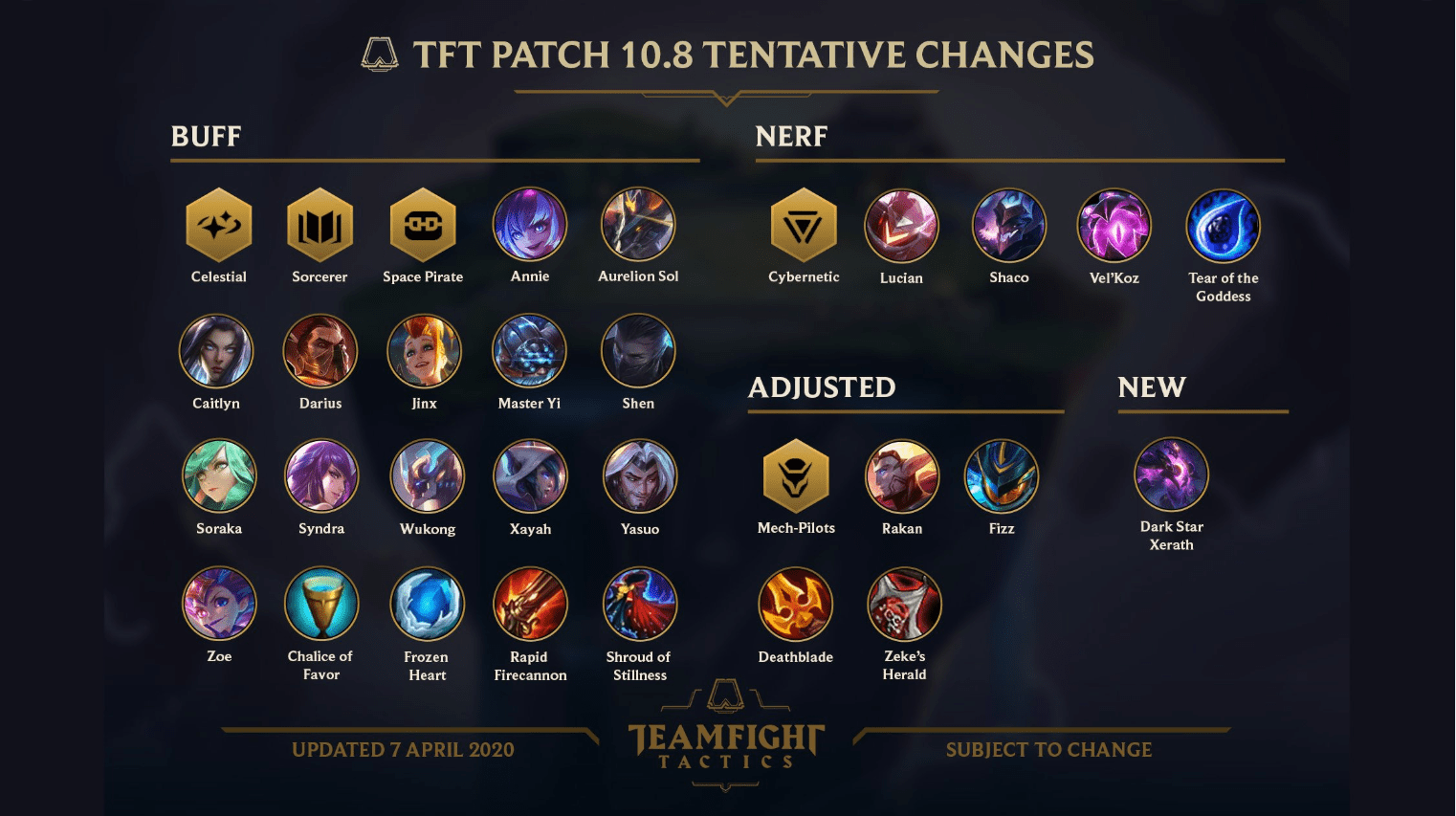 Riot's balancing plan for Teamfight Tactics patch 10.8
