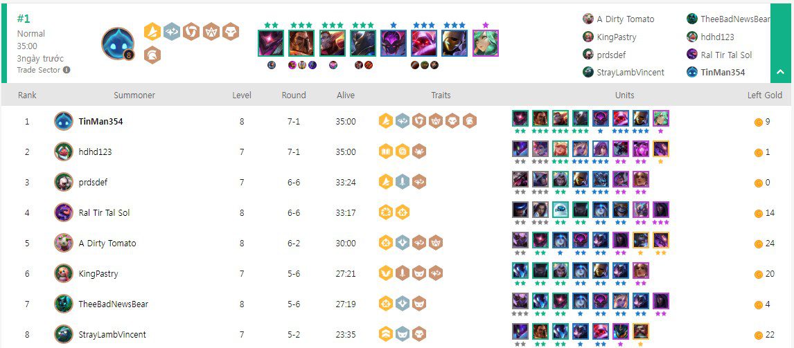 A match where the player used a composition centered around Darius and achieved top 1
