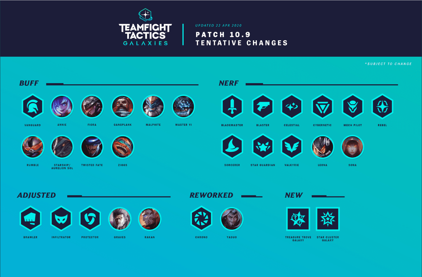 Overview of patch 10.9 announced by Riot Games