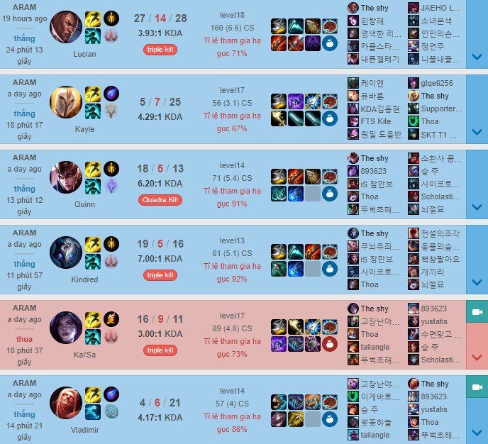 TheShy only played ARAM in the lead-up to the match, and during this streak, the number of times Vayne appeared in the hands of the IG player was very few