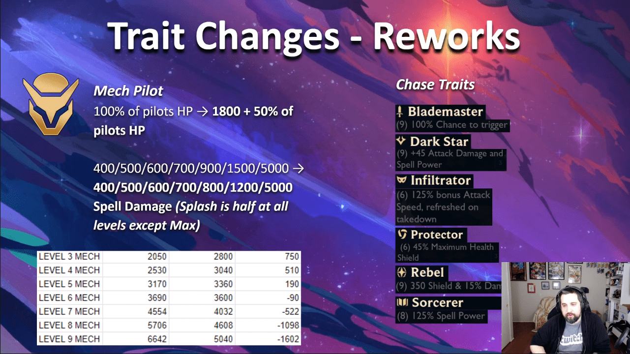 Pilots lightly reworked to be strong early on but gradually lose strength mid-game