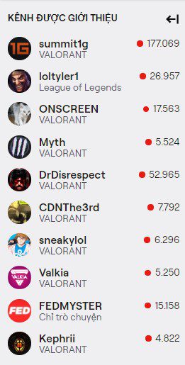 The top streamer list on Twitch has been completely 'dominated' by VALORANT.