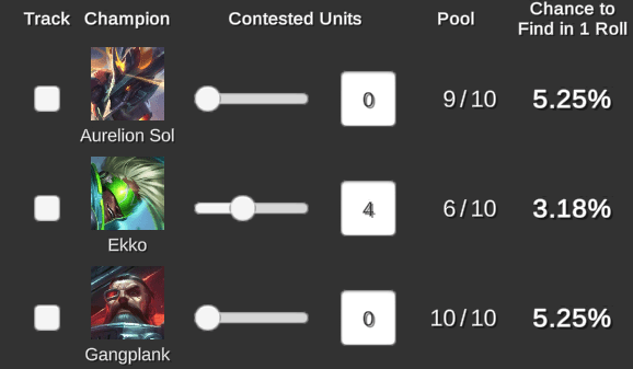 The actual appearance rate of champions depends not only on your level but also on how many of that champion have appeared and been taken in the game