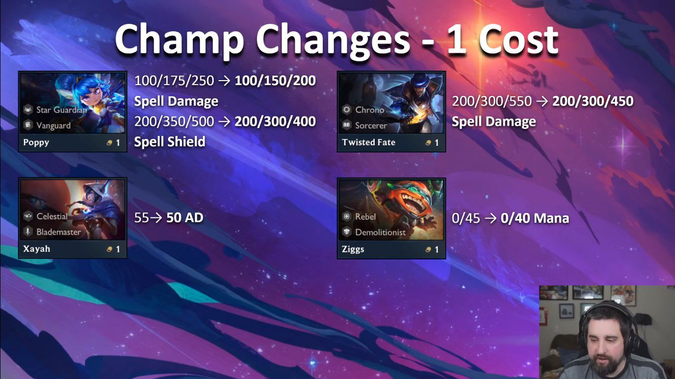 These nerfs are not enough to make hyper-roll disappear, but they do weaken this type of composition quite a bit