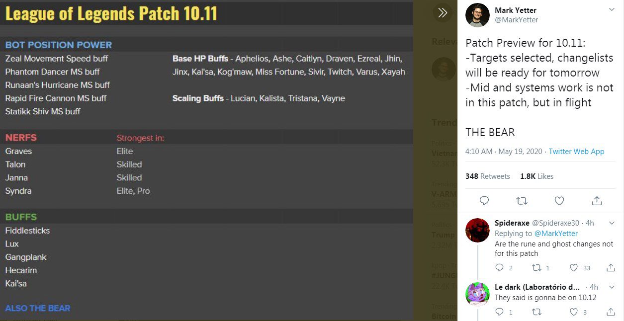 Riot Mark Yetter announces the overview of patch 10.11