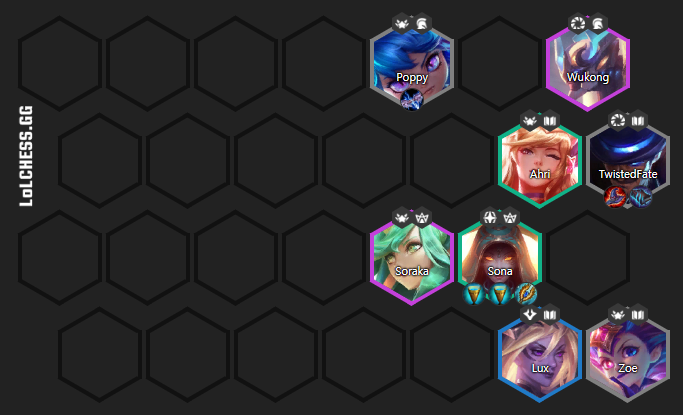 Complete composition at level 8