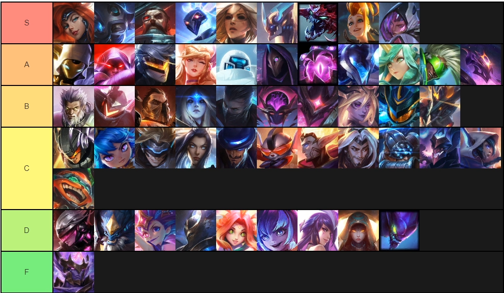 Poltsc2's champion ranking