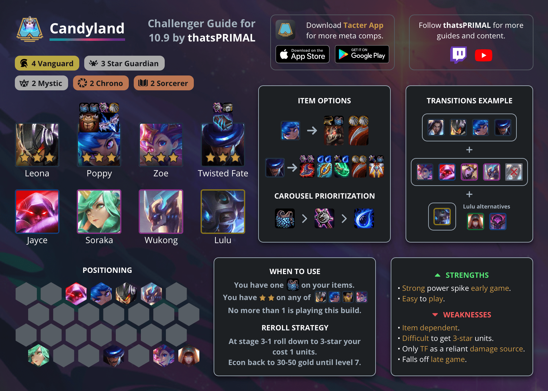 Complete composition focusing on Mystics; alternatively, you can use mercenaries like Miss Fortune, Kayle, or Gangplank to supplement damage