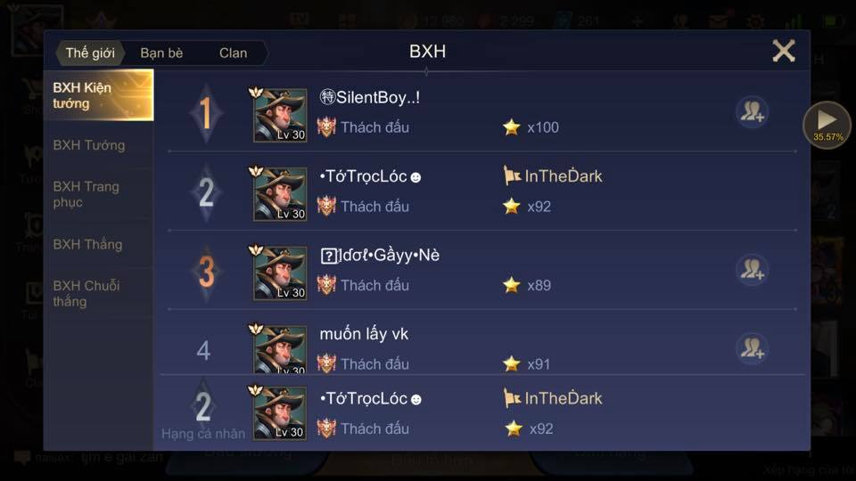Bé Trọc has a very high rank despite being young