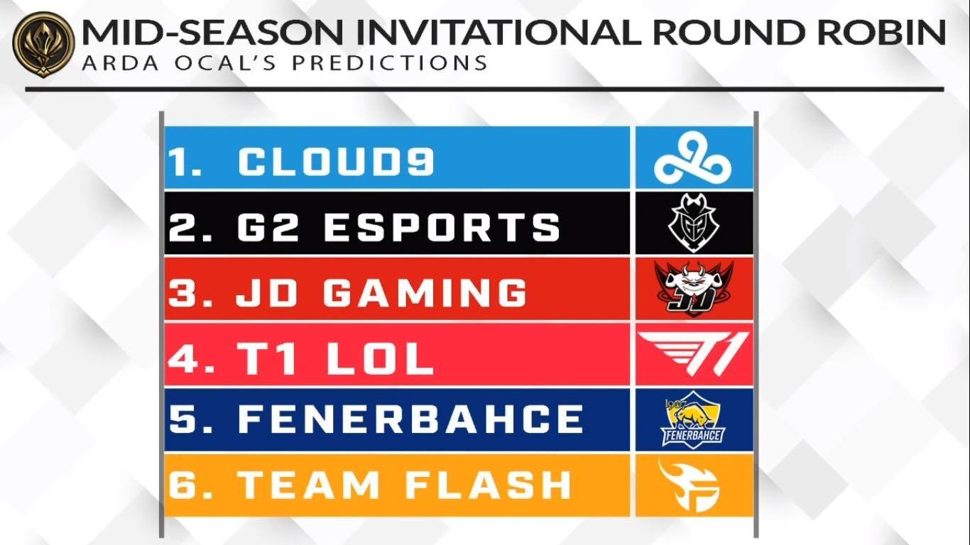 Arda Ocal shows his American spirit by predicting Cloud 9 will top the group stage