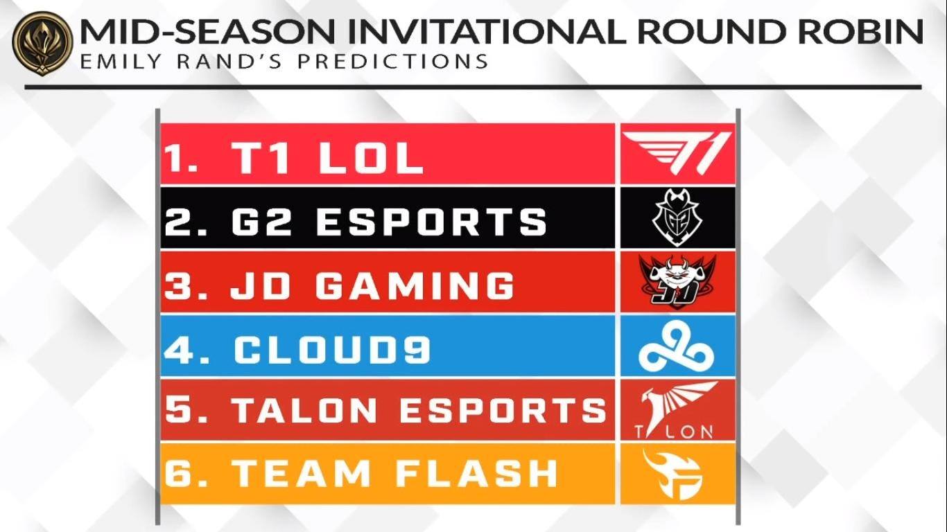 Reporters Tyler 'Fionn' Erzberger and Emily Rand have almost identical predictions, both believing T1 will top the group