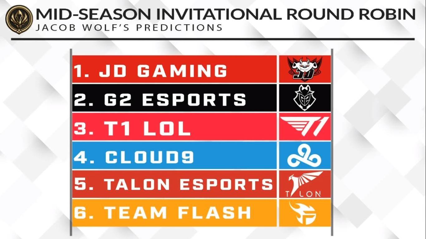 Jacob Wolf's prediction seems to be the most accurate as LPL representatives are always highly rated