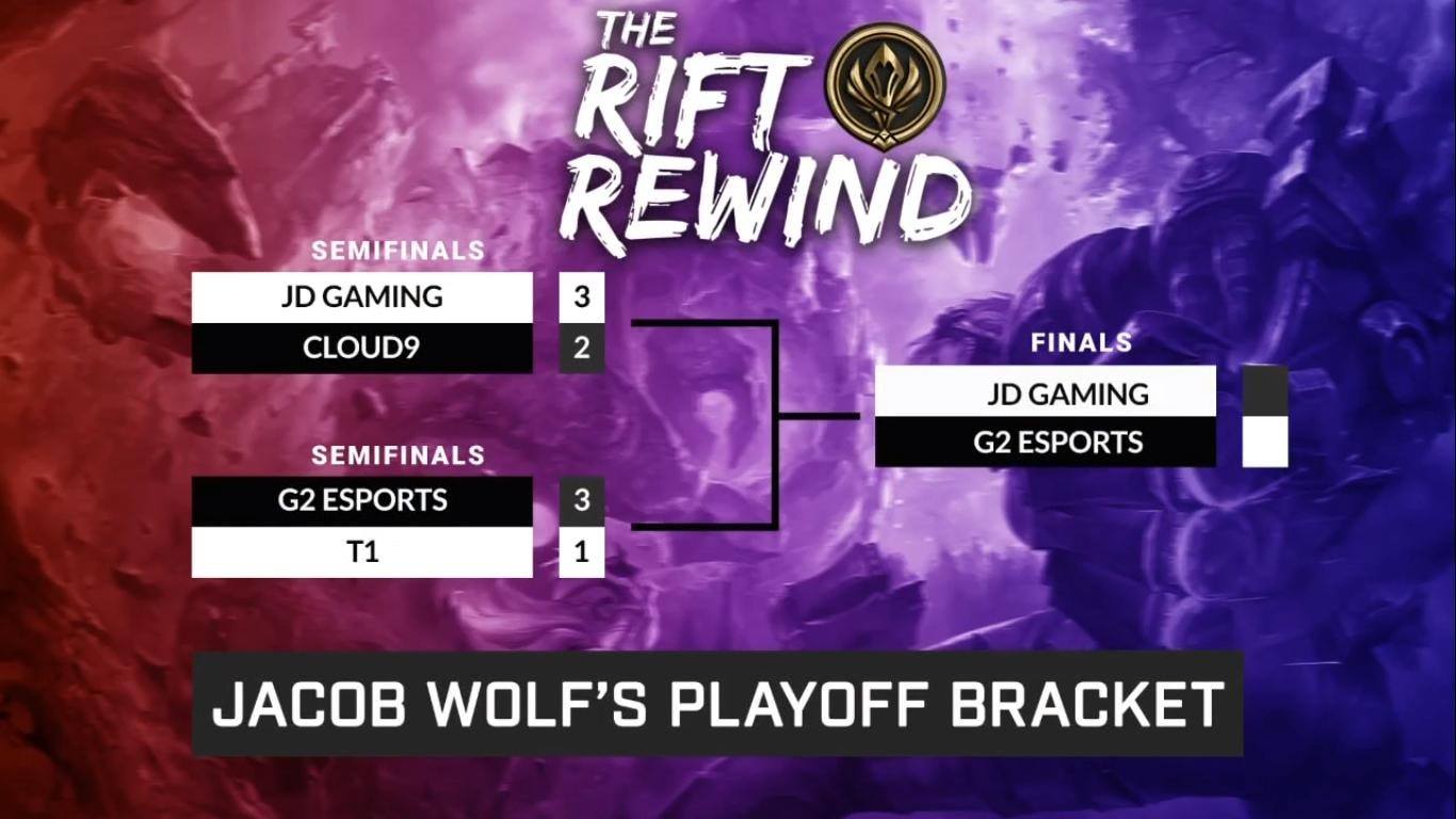 Jacob Wolf even believes G2 Esports will defeat T1 3-1 decisively