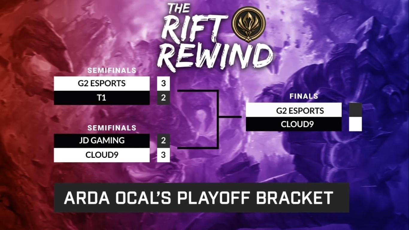 Arda Ocal continues to believe Cloud 9 will perform a miracle against JD Gaming