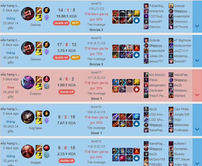 The match history of this player Skipyyy shows he is not bad at all, feeding that much is simply intentional