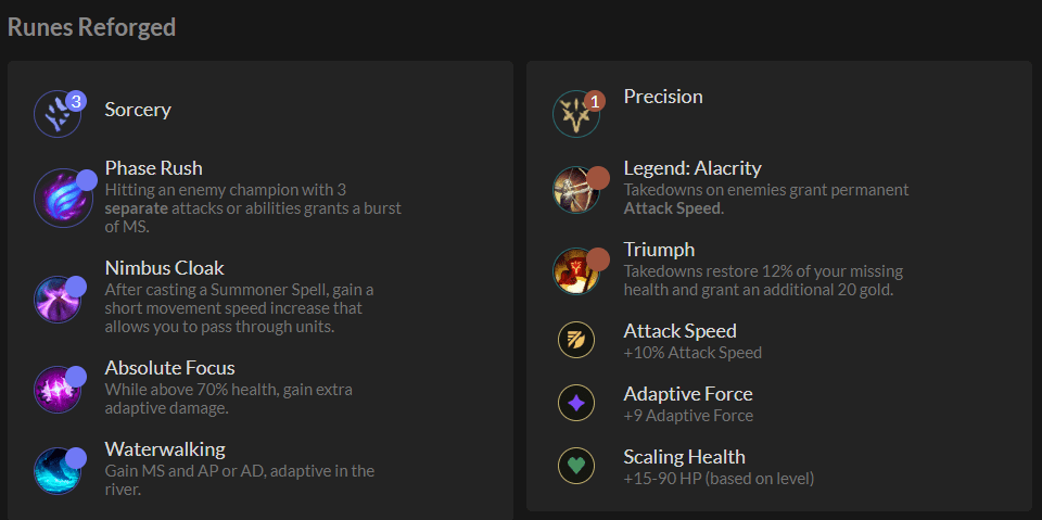 The standard rune page for Graves at this time