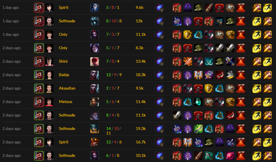 Pro players from Korea, Europe, North America, and even Brazil are loyal to Graves with Swift Speed