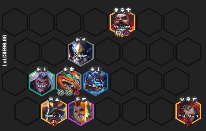 Ideal late game composition