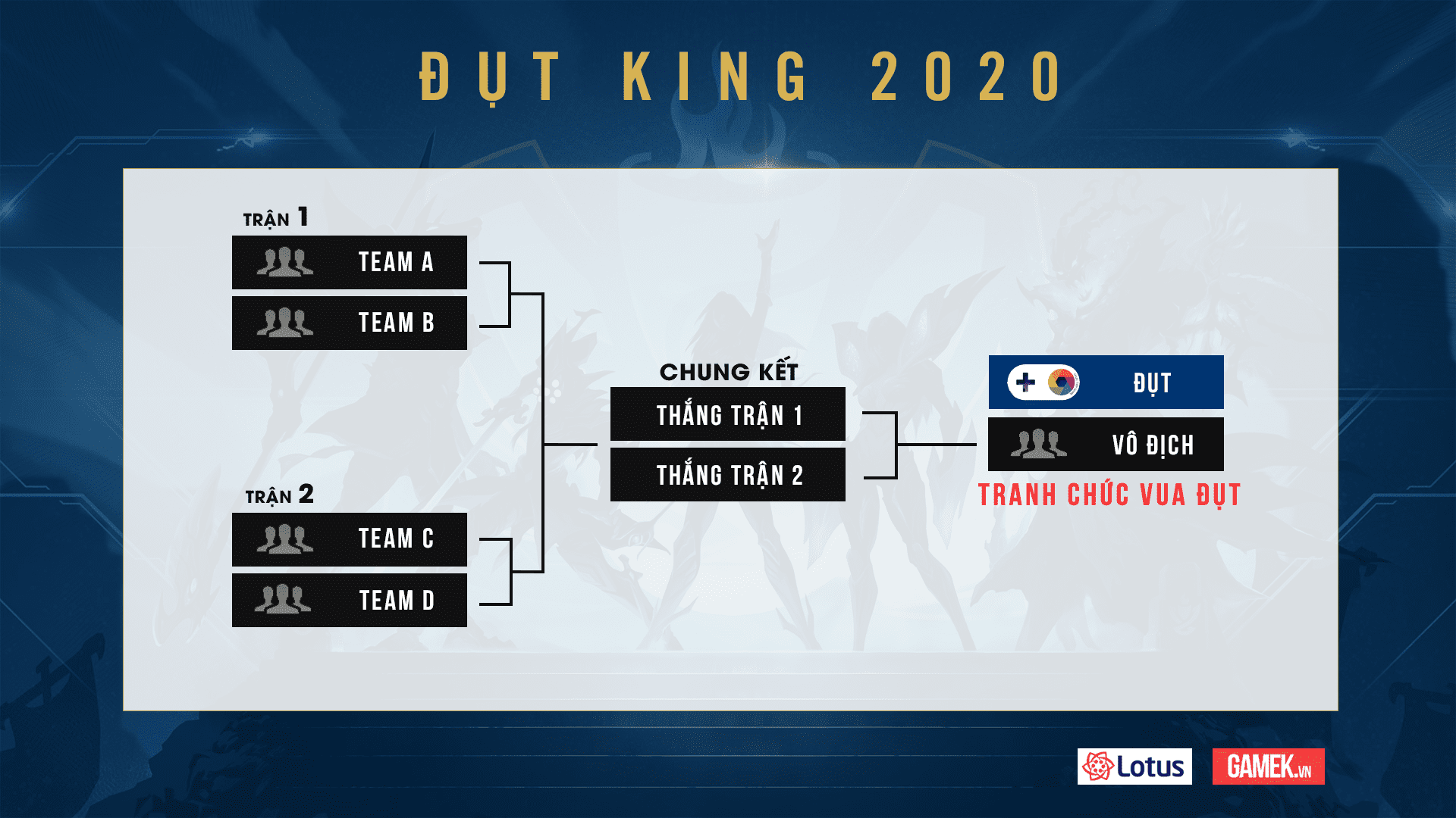 With this competition format, Team Du't is confident 'if not first, then at least second'