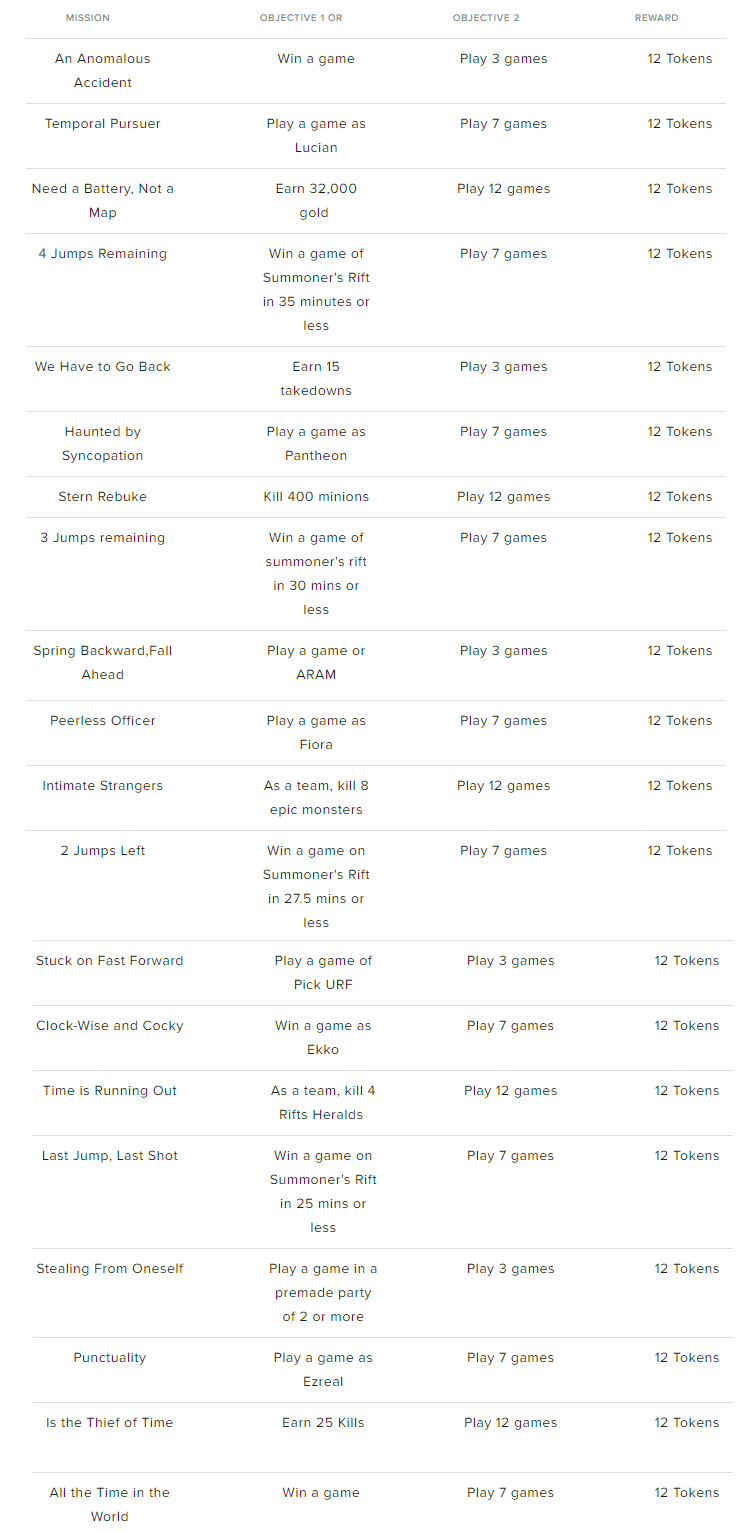 Galaxy Ticket Mission System