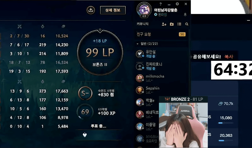 This is just a story in Bronze II, but winning gives only 18 points happening to many players