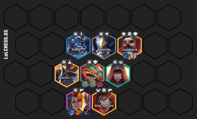 The optimal composition of Rebel