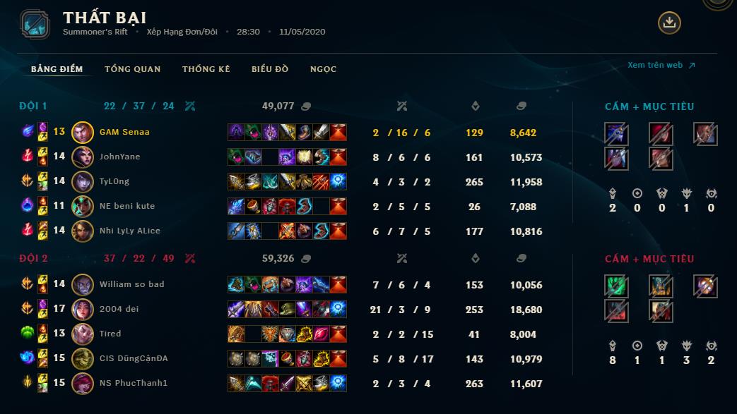 Sena's match against Jayce had a KDA of 2/16/6 in the climb from Diamond I to Master