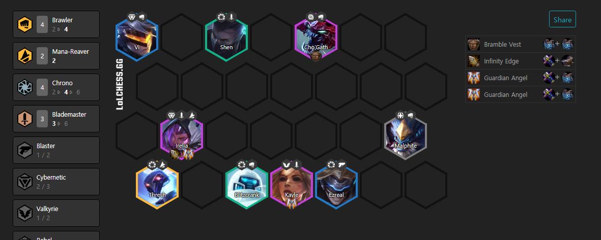 The team consists of 4 Fighters, 2 Assassins, 4 Time Champions, and 3 Bladesingers