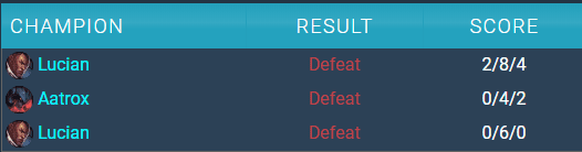 The very poor statistics of TheShy in the recent tournament