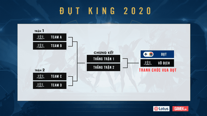 With this competition format, Team Đụt is confident that 'if not first, at least second'