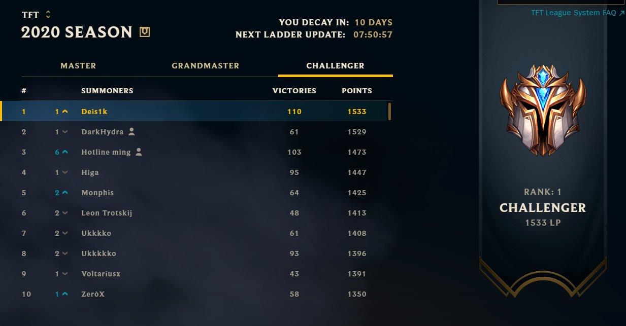 Deisik often showcases his rank 1 on his personal Twitter