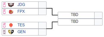 Playoff bracket of Mid-Season Cup 2020
