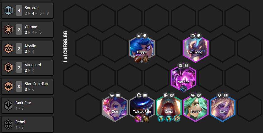 In this composition, players need to upgrade all 1-cost champions Poppy, Zoe, and Twisted Fate to 3 stars.