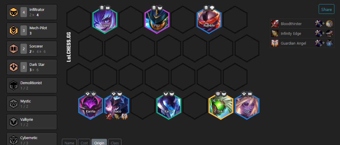 The team consists of 4 Spies, 3 Pilots, 2 Sorcerers, and 3 Dark Stars