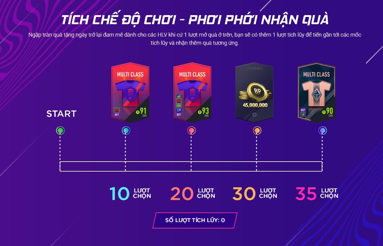 Continue to receive gifts as gamers reach sufficient milestones.