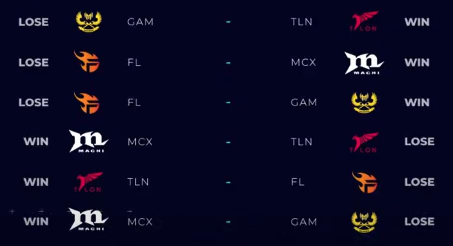 Head-to-head results of the teams in the second round of the group stage