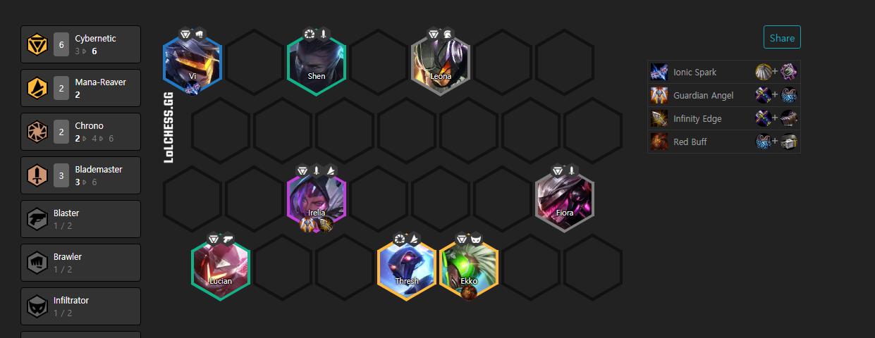 The team consists of 6 Super Tech, 2 Assassins, 2 Time Champions, and 3 Bladesingers