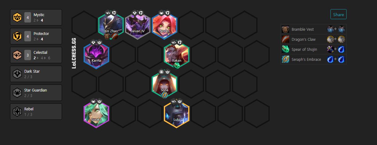 The team consists of 4 Guardians, 4 Mystics, and 3 Cosmic