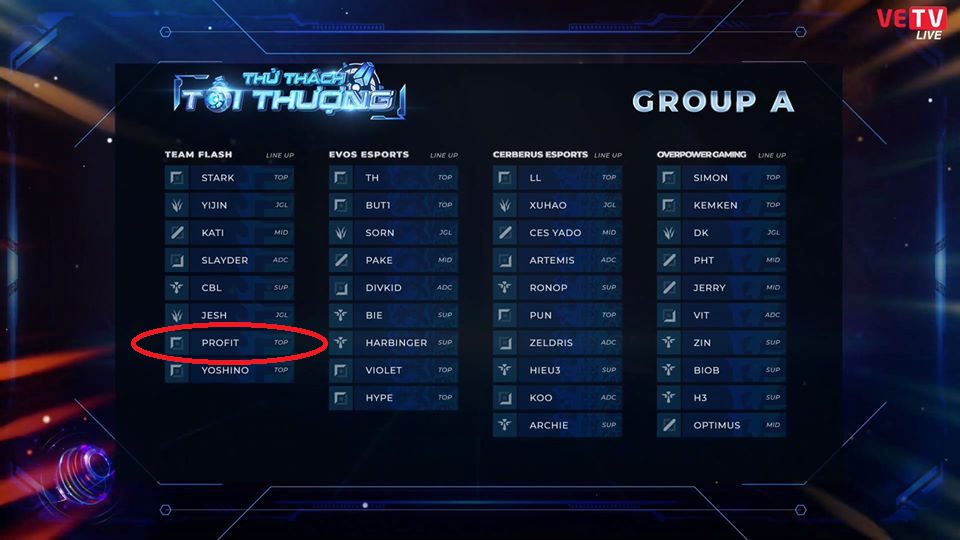The lineup for the Ultimate Challenge showmatch announced by VETV includes Profit in Team Flash