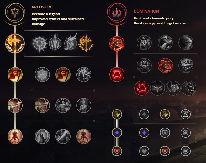 Runes for Irelia jungle