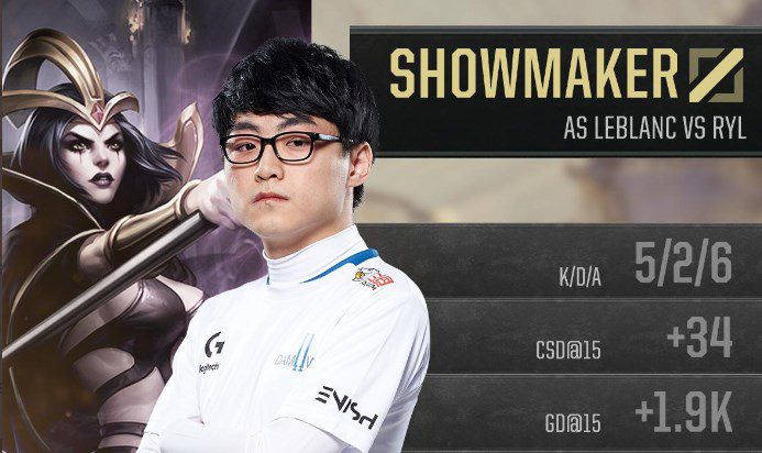 Will Showmaker's international debut fail like at Worlds 2019?